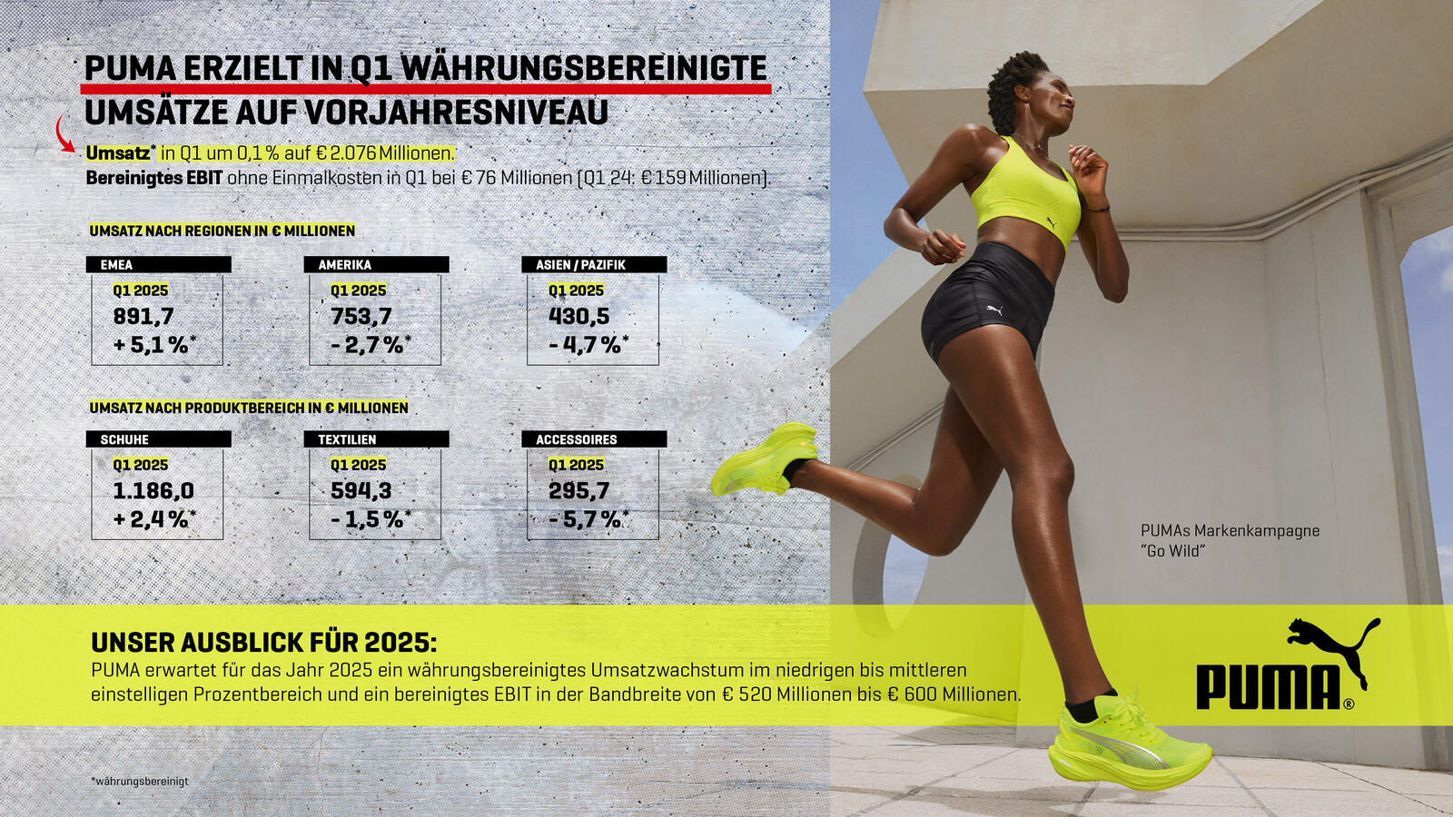 Infografik Q1 25