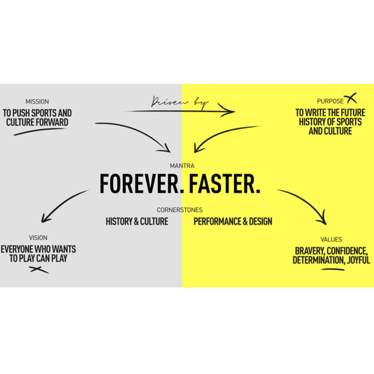 Puma Forever Faster & Other Content Strategies that Grew Their Brand